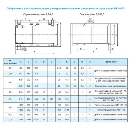 Вентилятор осевой Ровен ВР-80-75-2,5-О-РН-0,12/1500/220-380 Л0