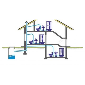Санинасос SFA SANIPLUS