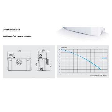 Санинасос SFA SANIPLUS