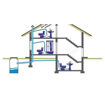 Санинасос SFA SANIBEST PRO
