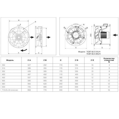 Осевой вентилятор в цилиндрическом корпусе Soler Palau TCBT/4-560/H