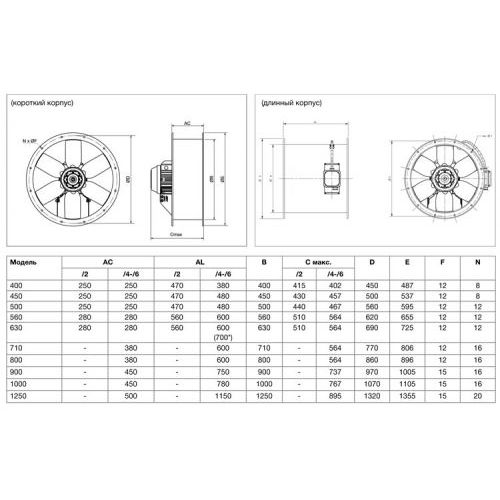 Осевой вентилятор в цилиндрическом корпусе Soler Palau TGT/2-560-6/16-5,5kW
