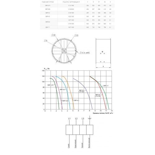 Вентилятор осевой реверсивный Ровен ОВР-4,5 (3ф/380, 0,25кВт/1500об/мин/5200 м3/ч)