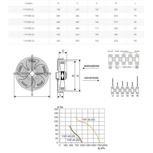 Вентилятор осевой Ровен YWF(K)4E-250-Z (Axial fans)