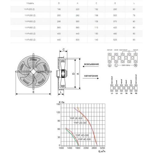 Вентилятор осевой Ровен YWF(K)2D-300-Z (Axial fans)