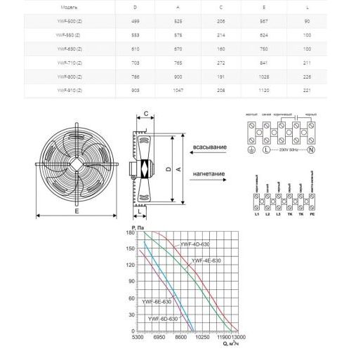 Вентилятор осевой Ровен YWF(K)4D-630-Z (Axial fans)