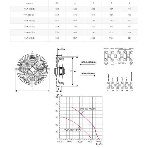 Вентилятор осевой Ровен YWF(K)6D-710-Z (Axial fans) ∆