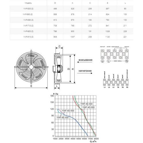 Вентилятор осевой Ровен YWF(K)4D-550-Z (Axial fans) нагнетание