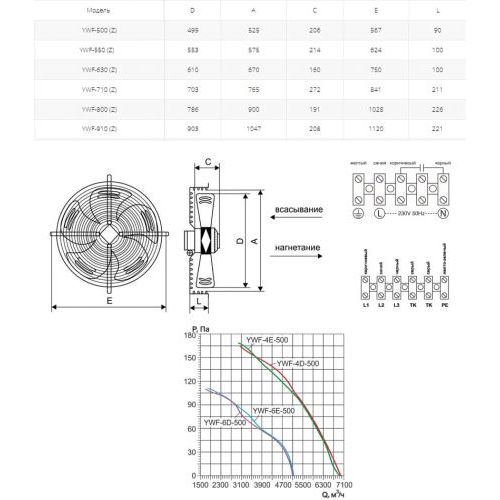 Вентилятор осевой Ровен YWF(K)4D-500-Z (Axial fans) нагнетание