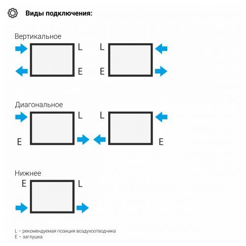 Отопительный радиатор Эстет-00 500х495 11 секций