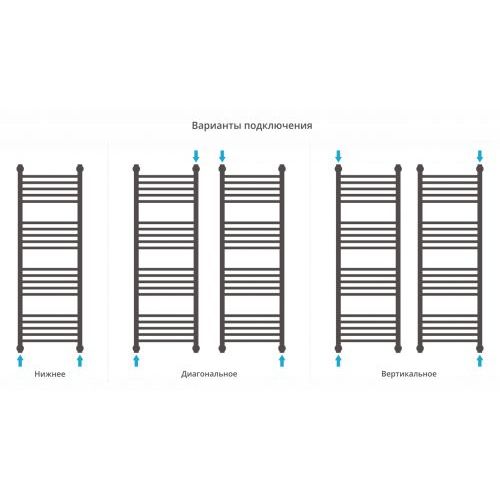 Полотенцесушитель водяной Богема+ выгнутая 1200х400