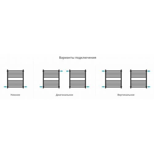 Полотенцесушитель водяной Модус PRO 600х500