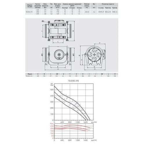 Канальный вентилятор (низкопрофильный) Soler & Palau TD EVO-315 VAR