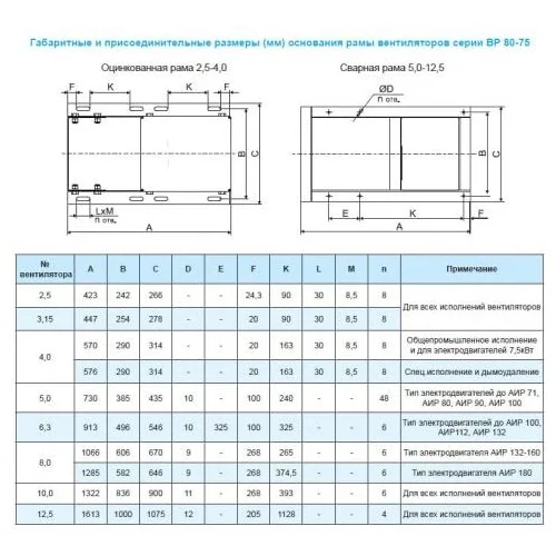 Вентилятор осевой Ровен ВР-80-75-10,0-О-РН-30,0/1000/380-660 Л0