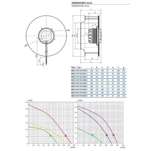 Центробежный вентилятор RB6C-355/145 K000 I