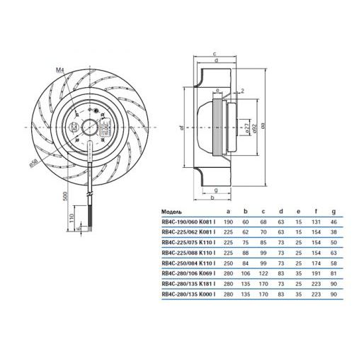 Центробежный вентилятор RB4C-250/084 K110 I