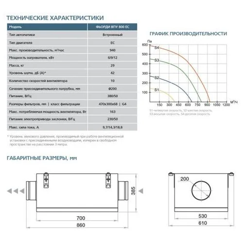 Приточная установка ФЬОРДИ ВПУ-800 EC-12-380-3-GTC