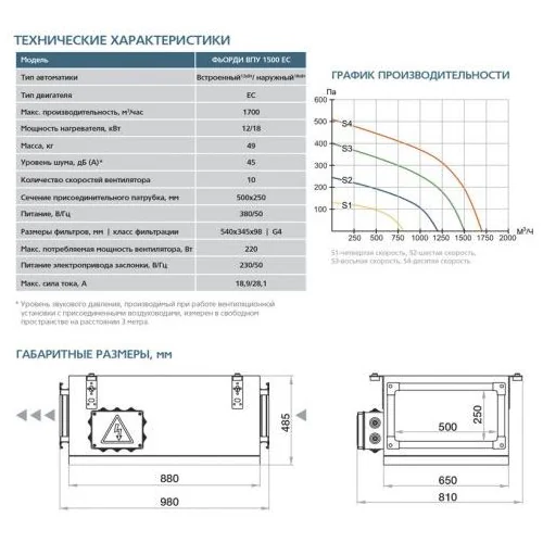 Приточная установка ФЬОРДИ ВПУ-1500 EC-18-380-3-GTC