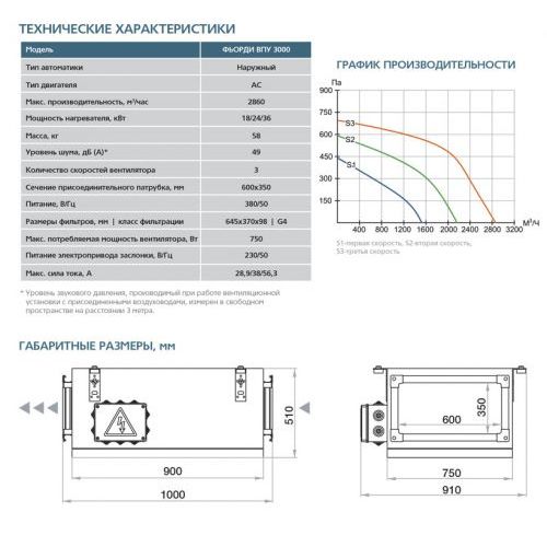 Приточная установка ФЬОРДИ ВПУ-3000/36 кВт/3-GTC (380В)