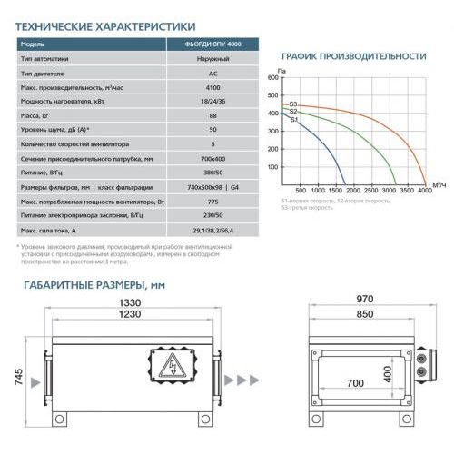 Приточная установка ФЬОРДИ ВПУ-4000/36 кВт/3-GTC (380В)