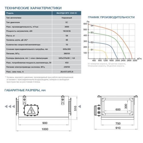 Приточная установка ФЬОРДИ ВПУ-2500 EC-36-380-3-GTC