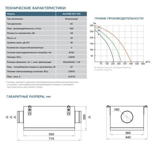 Приточная установка ФЬОРДИ ВПУ-500/4 кВт/1-GTC (220В)