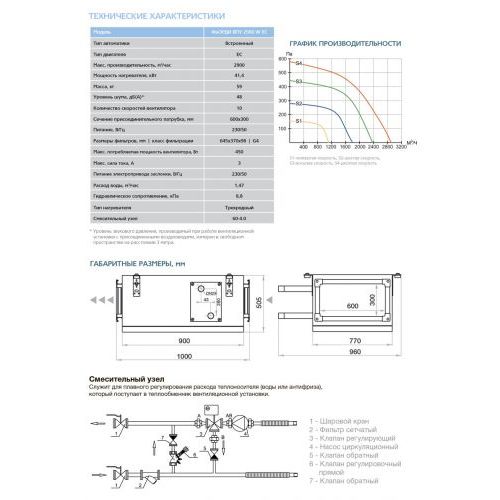 Приточная установка ФЬОРДИ ВПУ-2500 EC W-GTC