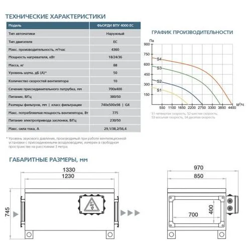Приточная установка ФЬОРДИ ВПУ-4000 EC-18-380-3-GTC