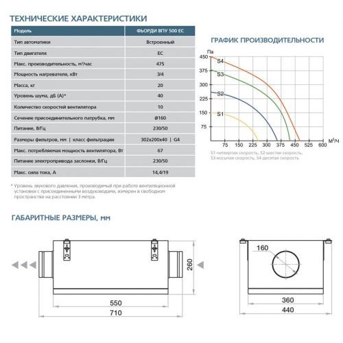 Приточная установка ФЬОРДИ ВПУ-500 ЕС-4-220-1-GTC