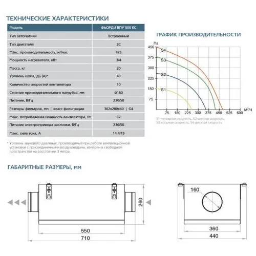 Приточная установка ФЬОРДИ ВПУ-500 ЕС-4-220-1-GTC
