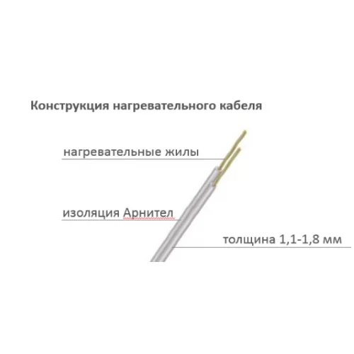 Термомат Теплолюкс ALUMIA 150 Вт/1,0 кв.м под паркет и ламинат
