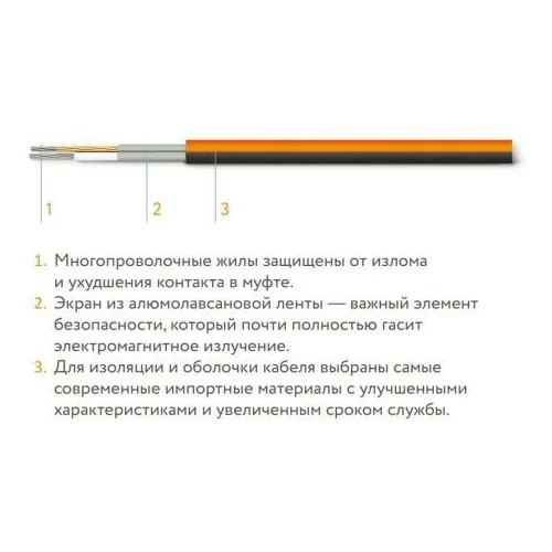 Мат нагревательный ProfiMat 720 Вт/4,0 кв.м Теплолюкс