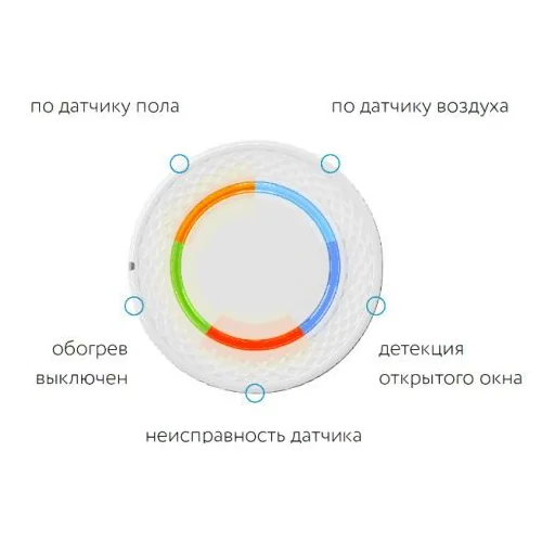 Терморегулятор Теплолюкс LumiSmart 25