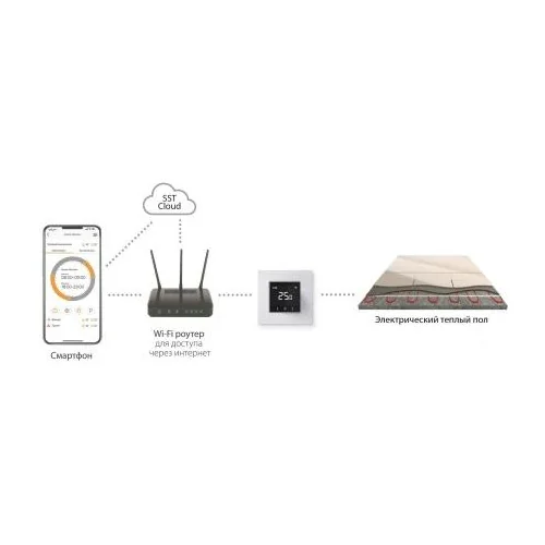 Терморегулятор Теплолюкс EcoSmart 25