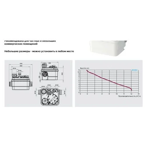 Санинасос SFA SANICUBIC 1 WP IP68