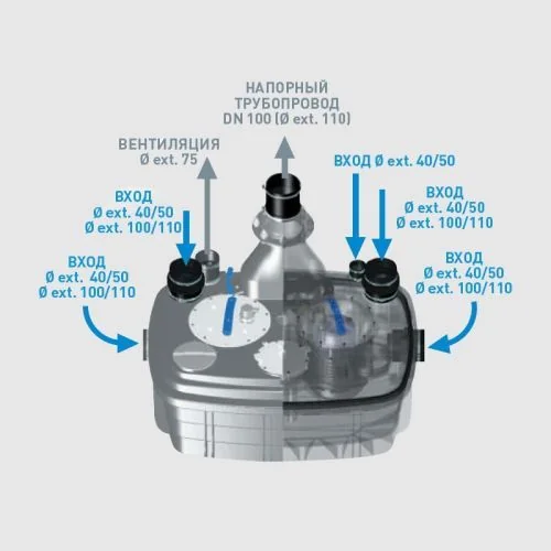 Санинасос SFA SANICUBIC 2 XL VX