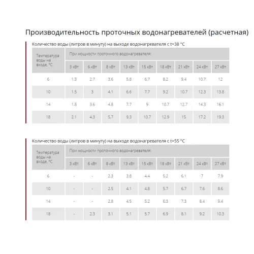 Водонагреватель проточный DSX Touch NEW