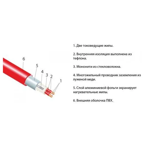 Термомат Thermomat TVK-300 Вт/м²-3м² для балконов 