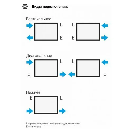 Отопительный радиатор Эстет-00 1800х495 11 секций