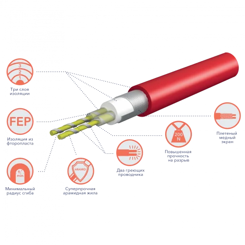 МАТ НАГРЕВАТЕЛЬНЫЙ ELECTROLUX EEFM 2-150-0,5 