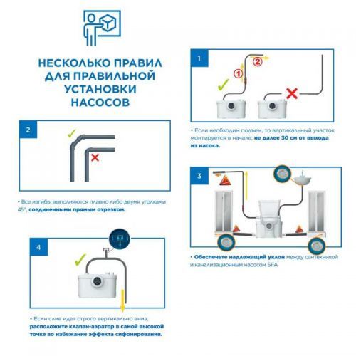 Санинасос SFA SANITOP