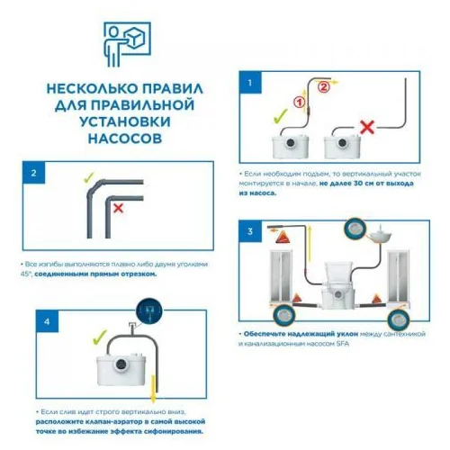 Санинасос SFA SANIPRO XR