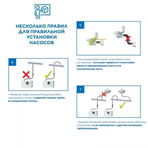 Санинасос SFA SANIPRO XR