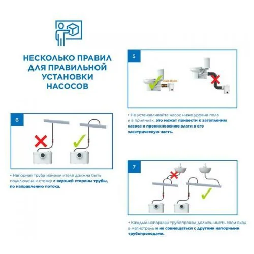 Санинасос SFA SANIPRO XR