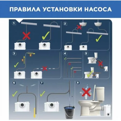 Санинасос SFA SANIPRO XR