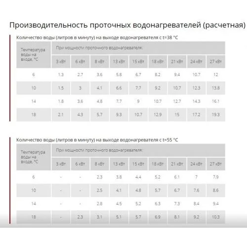 Водонагреватель проточный DEX Next S