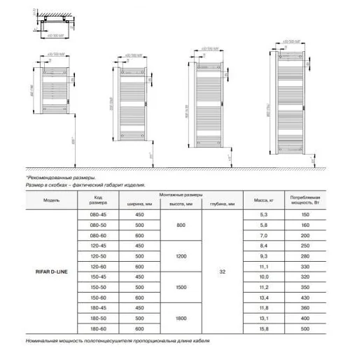 Полотенцесушитель RIFAR D-LINE 1200х600 электрический белый