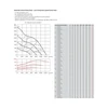 Энергоэффективный канальный вентилятор Soler Palau TD-1300/250 SILENT ECOWATT