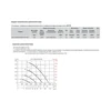 Компактная приточная установка Soler Palau CAIT-38/400 BCFRR PRO-REG
