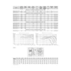 Центробежный вентилятор Soler Palau CMT/6-315/130-1,1